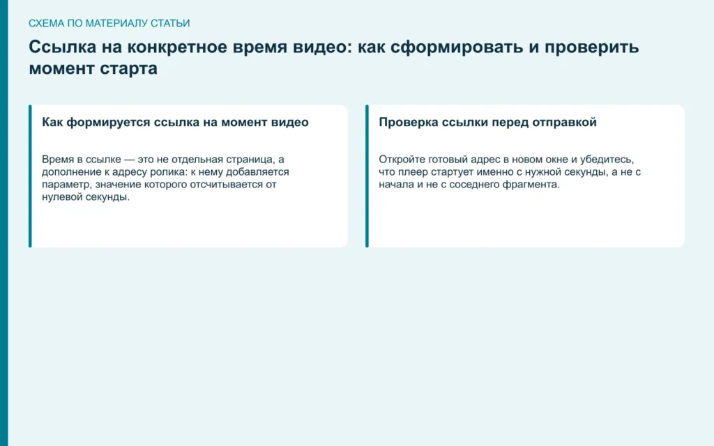 Ссылка на конкретное время видео: как сформировать и проверить момент старта Ссылка на конкретное время видео: как сформировать и проверить момент старта