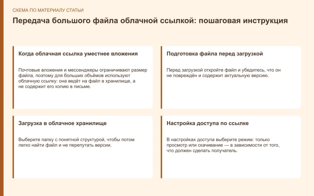 Передача большого файла облачной ссылкой: пошаговая инструкция Передача большого файла облачной ссылкой: пошаговая инструкция