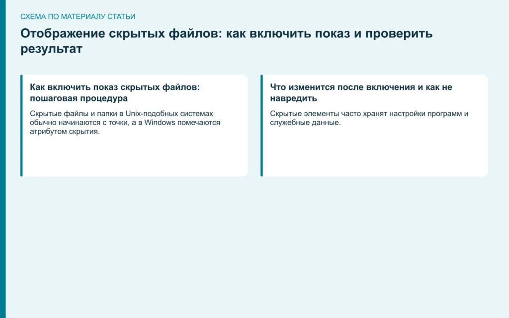 Отображение скрытых файлов: как включить показ и проверить результат