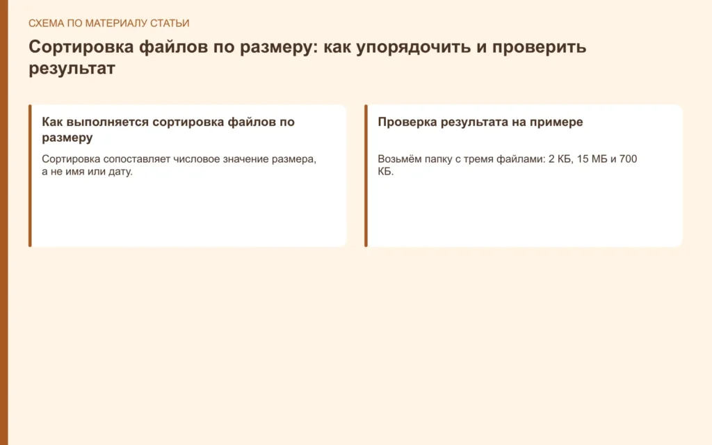 Сортировка файлов по размеру: как упорядочить и проверить результат