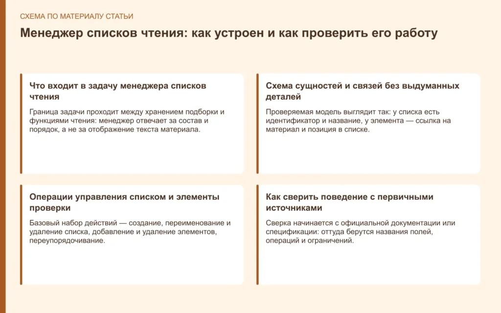 Менеджер списков чтения: как устроен и как проверить его работу
