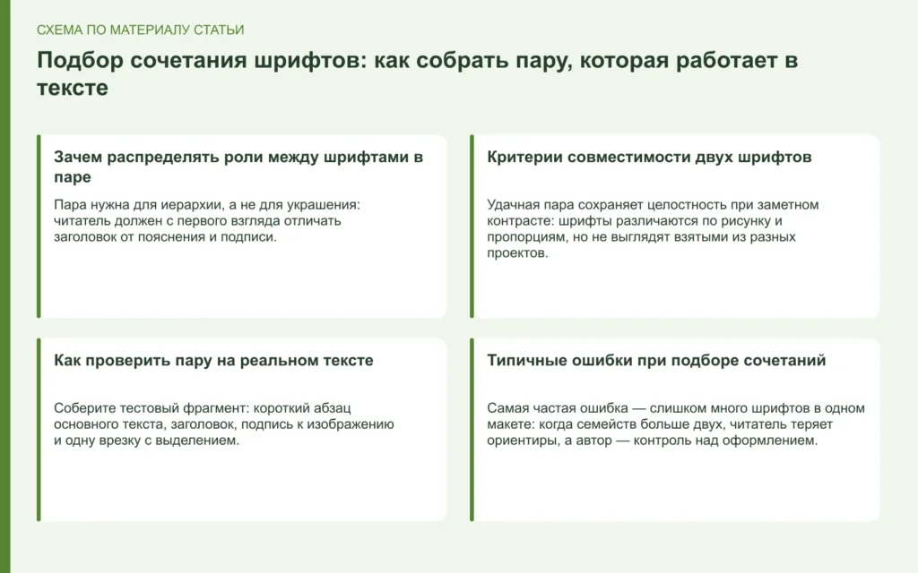 Подбор сочетания шрифтов: как собрать пару, которая работает в тексте